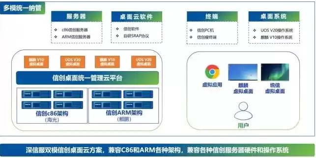 信创服务器操作系统有哪些?，信创服务器操作系统有哪些