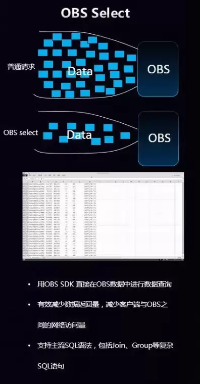 华为云对象存储服务obs专为从上的任意位置存储和检索，华为云对象存储服务