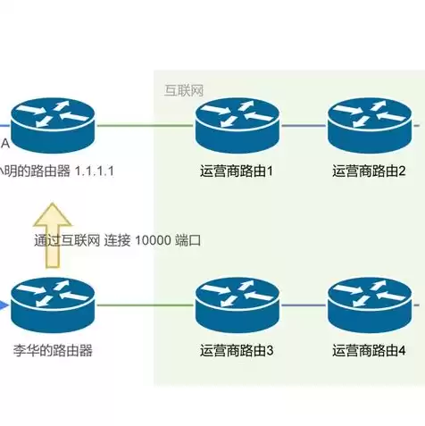 电子发票连接服务器失败原因，电子发票服务器端口