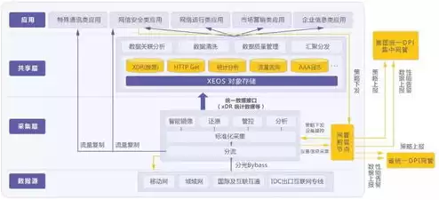 查询对象的作用，查询对象中的数据实际存放在哪里