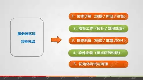 服务器配置要点是什么，服务器配置心得总结