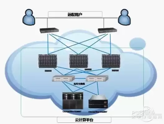 云服务器可以安装虚拟机吗，云服务器可以安装虚拟机吗