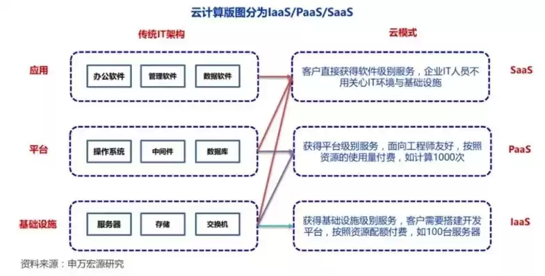 云服务器 流量，云服务器流量计费避坑