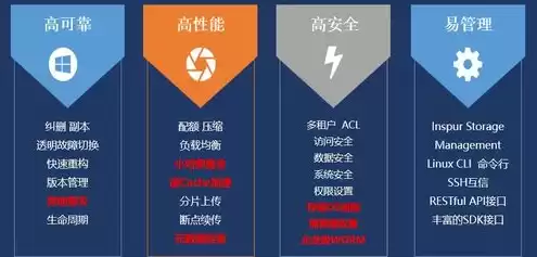 对象存储的功能特点是什么意思，对象存储的功能特点是什么