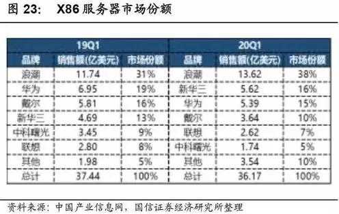 服务器龙头股的上市公司，服务器龙头上市公司