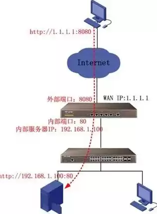 路由器的虚拟服务器有什么用吗安全吗，路由器的虚拟服务器有什么用吗