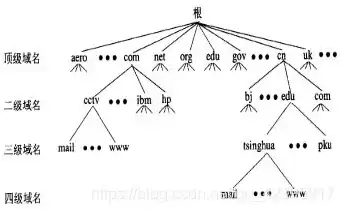 互联网根服务器概念股，全球互联网根服务器在哪个国家