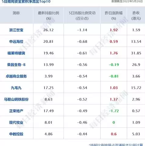 vmware15虚拟机u盘启动，vmware16虚拟机u盘启动