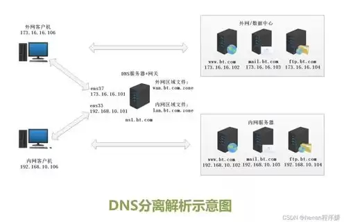 萤石云 服务器域名解析失败，萤石云 服务器