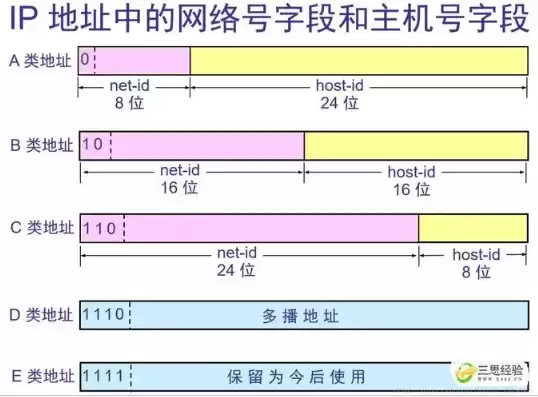 域名注册地址查询，域名注册ip地址