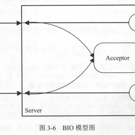 java上传文件到指定服务器，java文件上传到服务器怎么弄