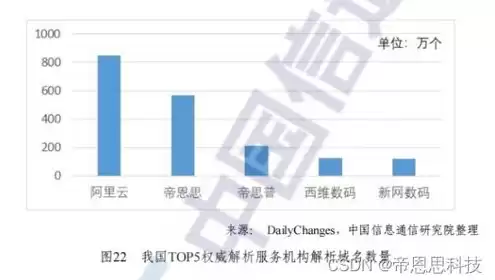 国家域名注册服务网，国家域名注册管理中心网站