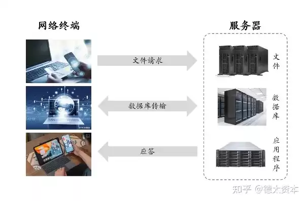 服务器的本质，服务器本质是计算机吗