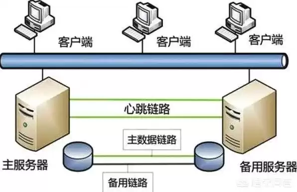 主机服务商是什么意思，主机服务器是什么意思