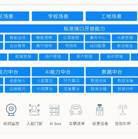 腾讯轻量云和普通服务器的区别，腾讯云轻量服务器和云服务器