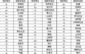 国家域名注册管理网址是什么，国家域名注册管理网