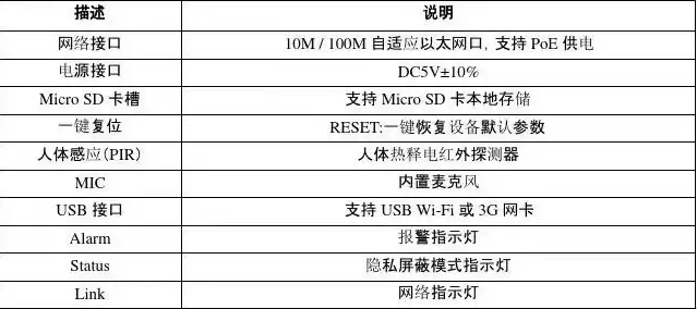 海康威视终端服务器配置步骤，海康终端服务器有什么用