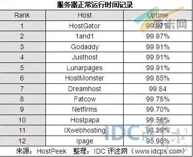 怎么检查服务器配置，如何检查服务器是否正常工作