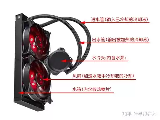 水冷风扇好还是风冷风扇好，主机风扇水冷和风冷哪个好知乎