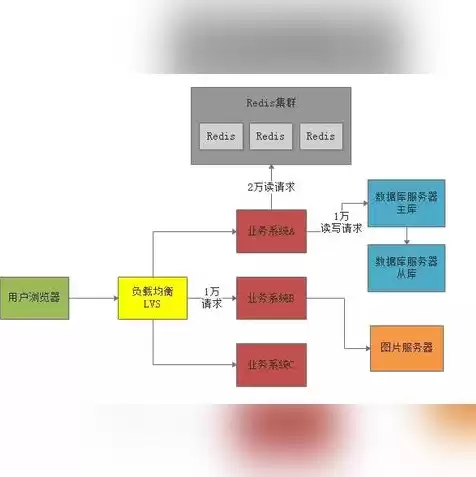 服务器部署是谁的工作，服务器部署架构图