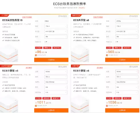 云主机报价，云主机ecs价格