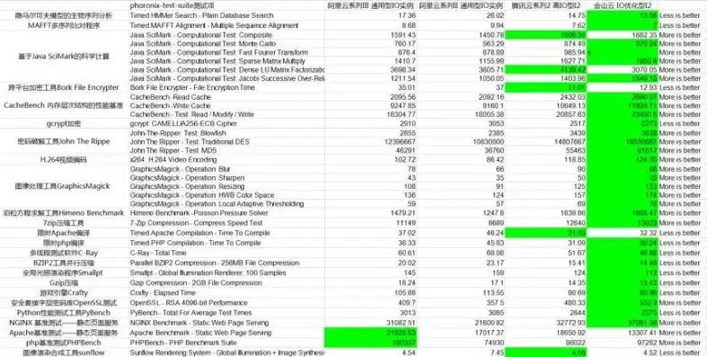 tracker服务器国内高速，最新tracker服务器列表