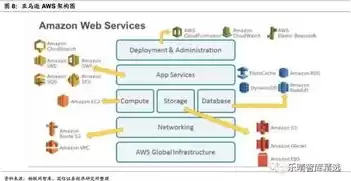 aws 云服务，aws云服务器java