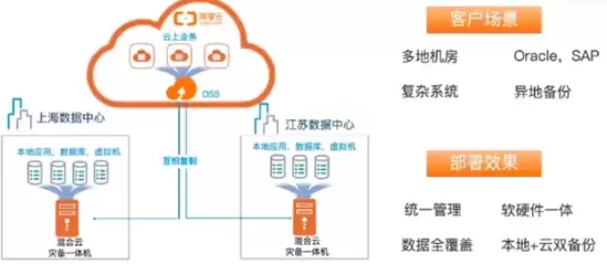 阿里云 管理，阿里云主机管理平台