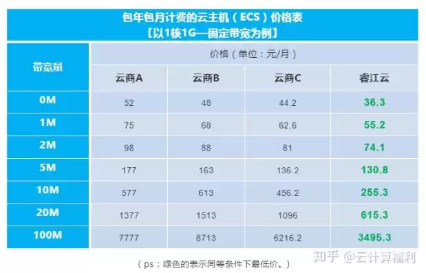 国内哪个云服务器价格便宜，国内哪个云服务器最便宜