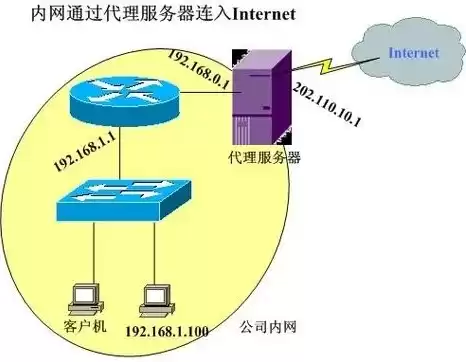 云服务器的工作原理，云服务器原理相当于一个电脑吗