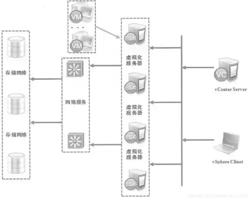 机房vps，vps主机设备