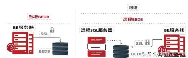 对象存储 sts，对象存储s3协议数据冲突怎么办