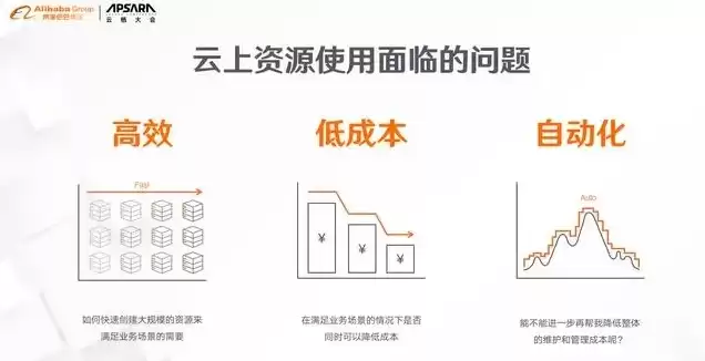 阿里云服务器怎么使用聚类算法教程，阿里云服务器怎么使用聚类算法