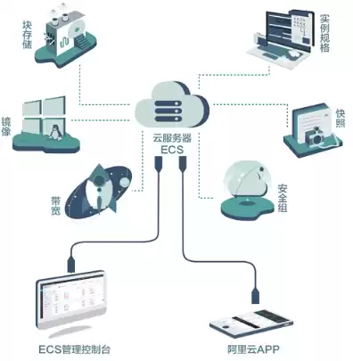 阿里云云服务器ecs是一种简单高效，阿里云esc云服务器