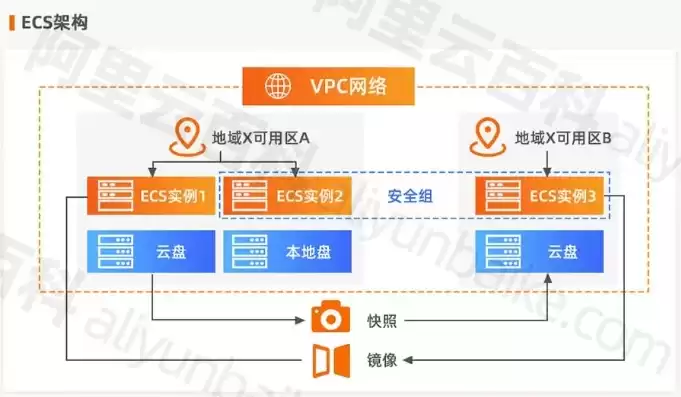 阿里云云服务器ecs是一种简单高效，阿里云esc云服务器