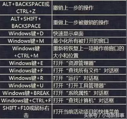 两台主机切换快捷键是哪个，两台主机切换快捷键