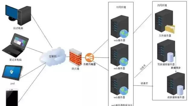 服务器怎么联网运行，服务器怎么联网