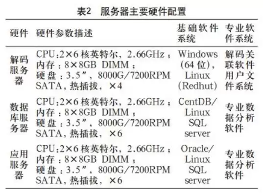 华为服务器型号数字的含义，华为服务器型号和硬件配置