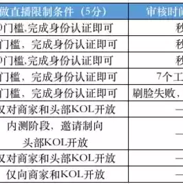 腾讯云服务器收费标准，腾讯云服务器免费试用