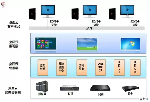 云终端功能，云终端服务器配置方案