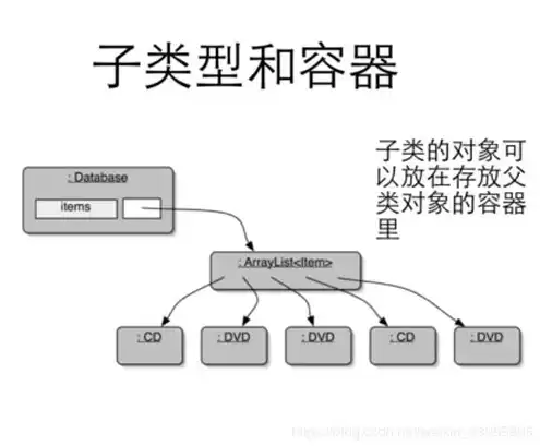 对象存储能存储结构化数据吗为什么不存在数据库，对象存储能存储结构化数据吗为什么不存在