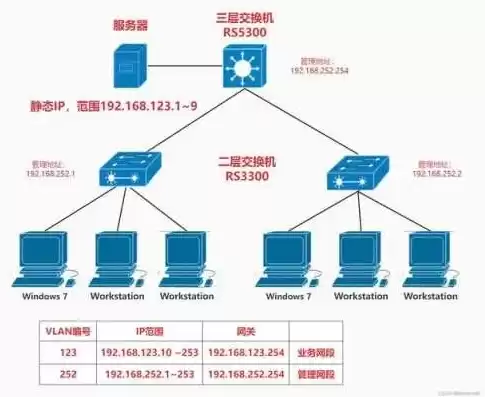 服务器网段ip怎么设置，服务器网段