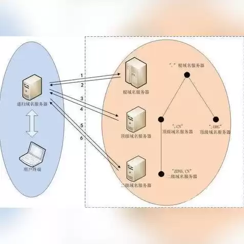 云服务器申请域名，云服务器域名有什么用