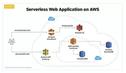 aws 云服务，aws云服务器违法吗