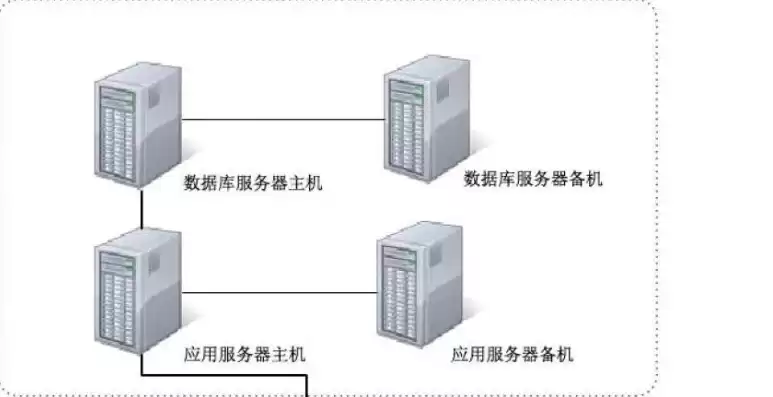 存储服务器配置，服务器存储方案如何设计调查问卷