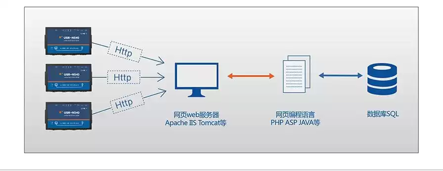 阿里云 socket，阿里云websocket服务器配置手册