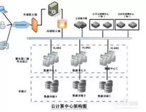 云服务器选哪个，云服务器配置选择什么类型好排行