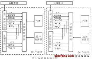 存储服务器原理，服务器存储方案设计实验报告