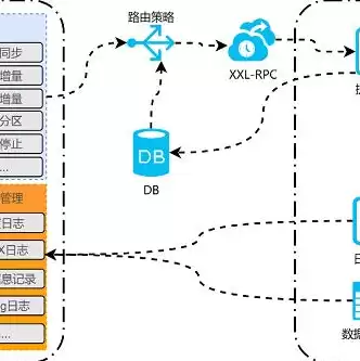 华为云obs上传图片，华为云obs对象存储