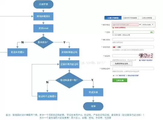 阿里云注册域名的一般流程图，阿里云怎样注册域名信息